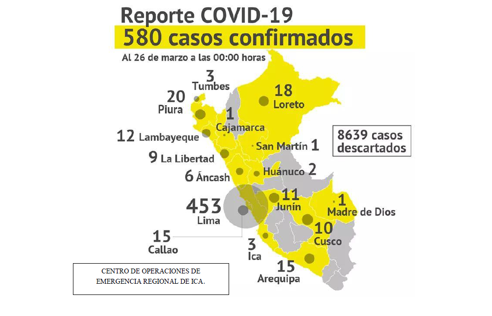 REPORTE DE SITUACION CASOS CONFIRMADOS DE CORONAVIRUS (COVID- 19) EN LA REGION DE ICA.